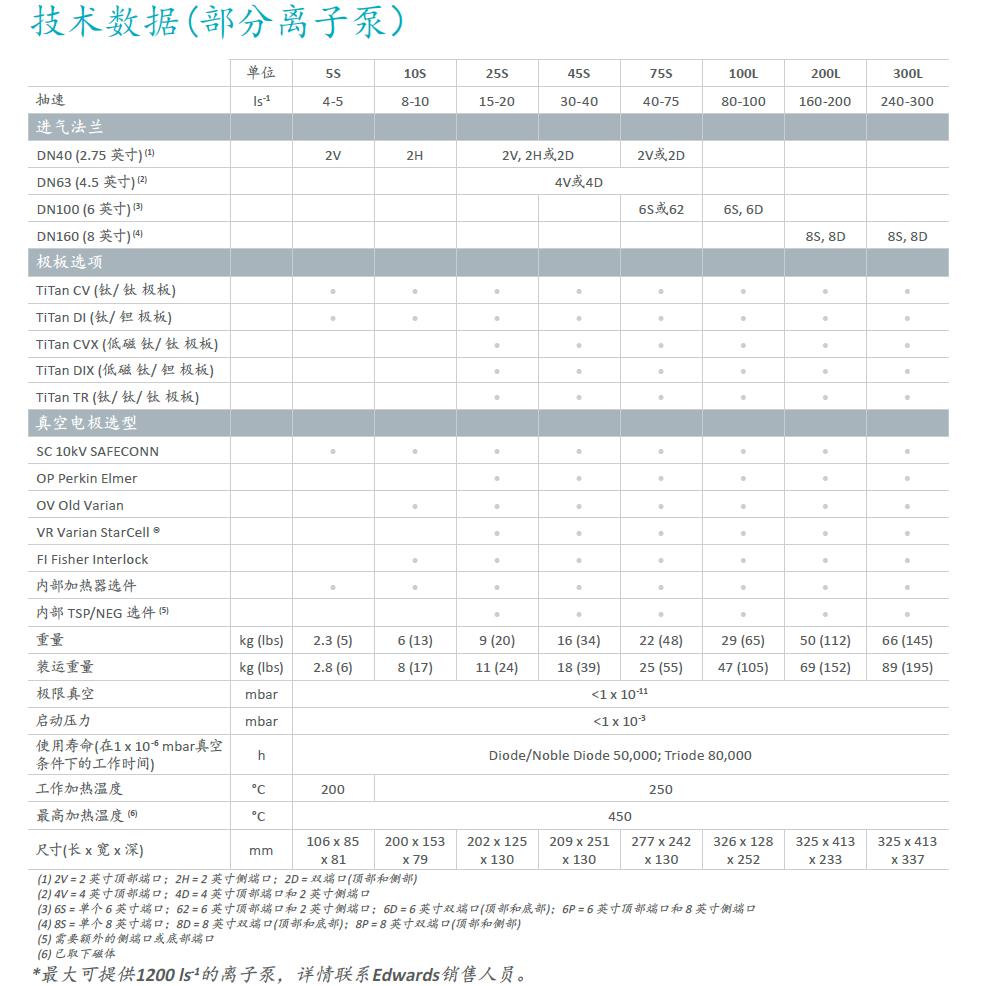 Gamma Vacuum離子泵技術參數(shù)