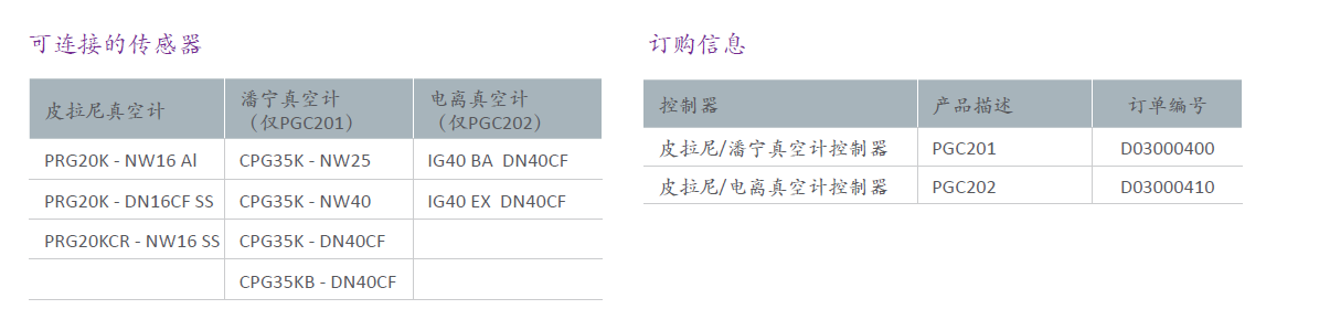 無(wú)源真空計(jì)控制器訂購(gòu)