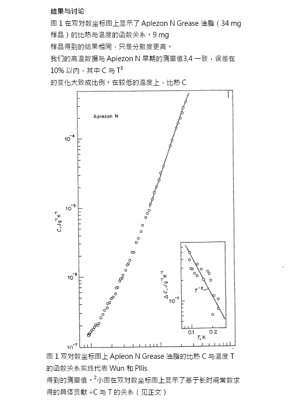APIEZON N低溫脂導(dǎo)熱測(cè)試